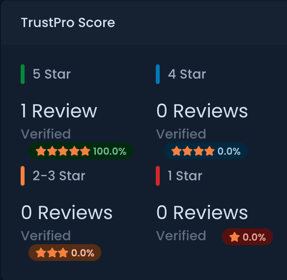 Customer Reviews
